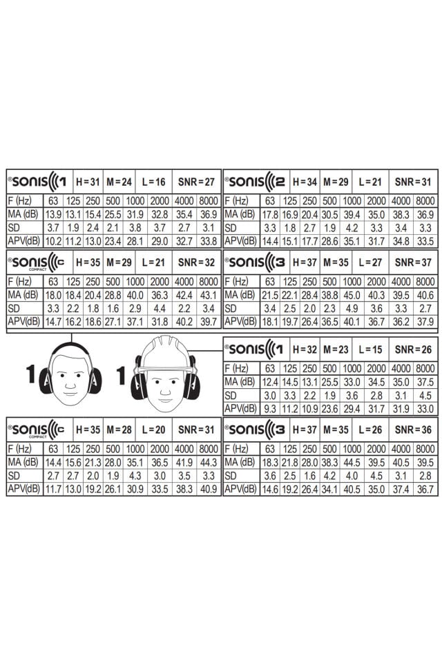 Sonis®2 Ayarlanabilir Kulaklık - 31dB SNR - (1 adet)